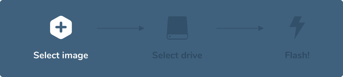 Flash, Flawless. This gif shows the steps you take to flash with Etcher, select image, select drive, flash!